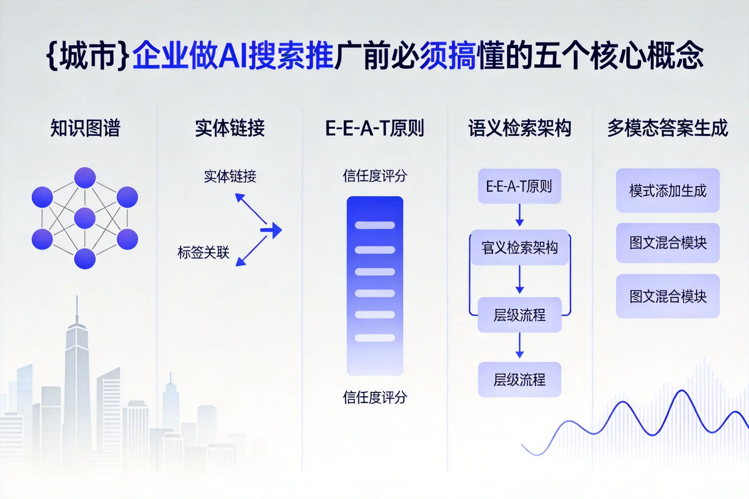 鼎城企业做AI搜索推广前必须搞懂的五个核心概念