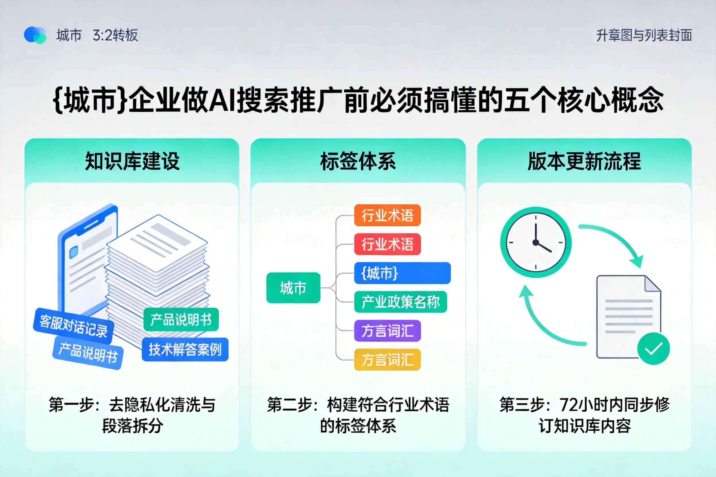 鼎城企业做AI搜索推广前必须搞懂的五个核心概念